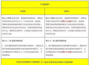 天貓發(fā)布新規(guī),商家發(fā)貨將提速