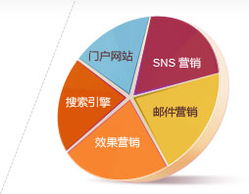 電子商務(wù)網(wǎng)站開發(fā)與全球網(wǎng)絡(luò)推廣——思而科軟件，專業(yè)的電子商務(wù)開發(fā)與技術(shù)服務(wù)商